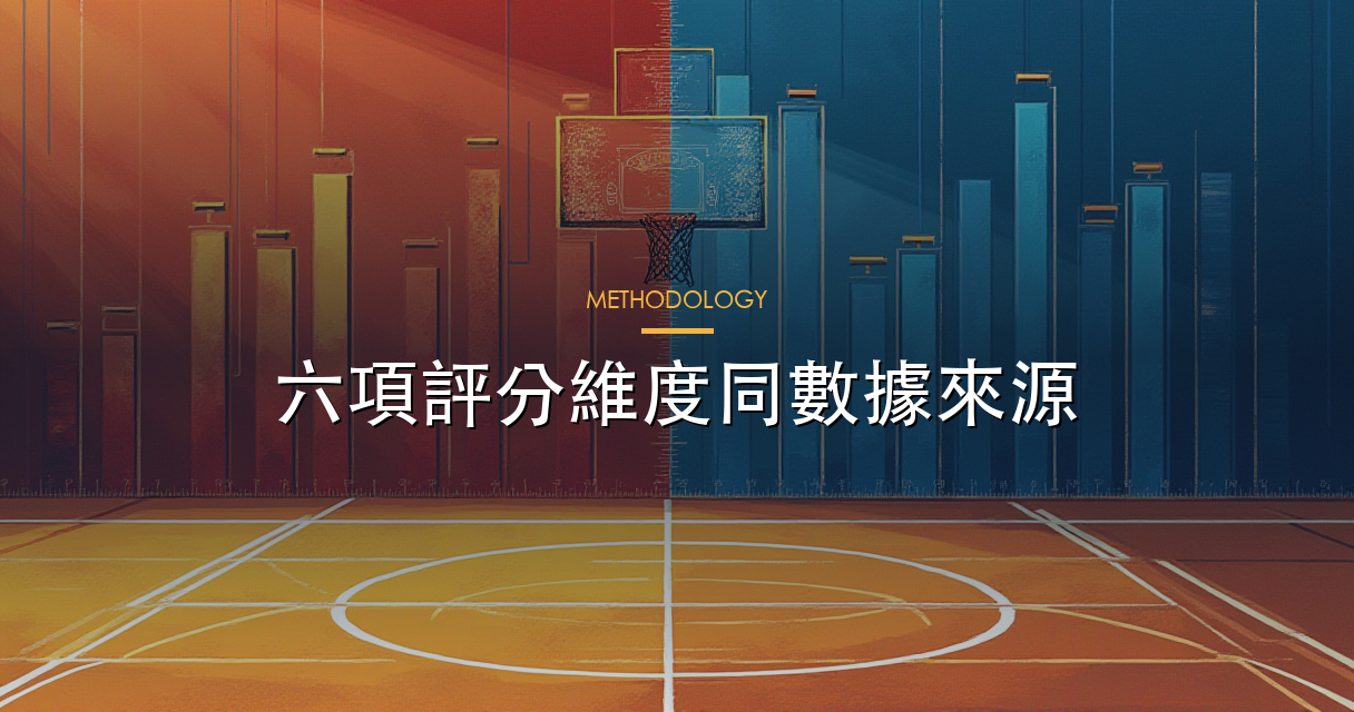 評測方法